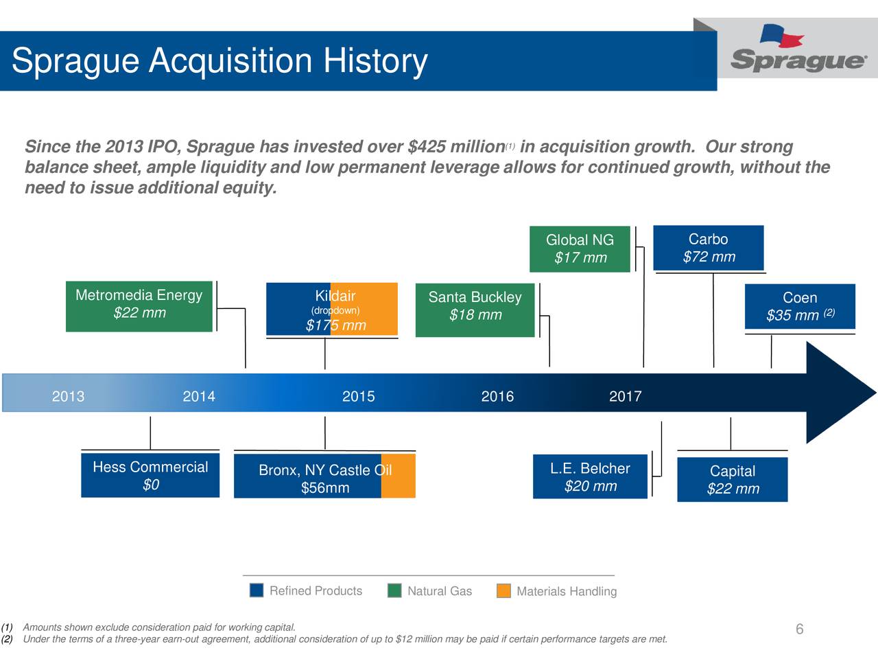 Sprague Resources LP 2017 Q3 Results Earnings Call Slides (NYSE