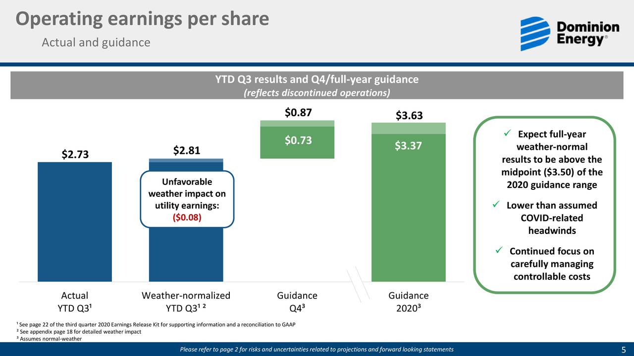 Dominion Energy, Inc. 2020 Q3 - Results - Earnings Call Presentation ...