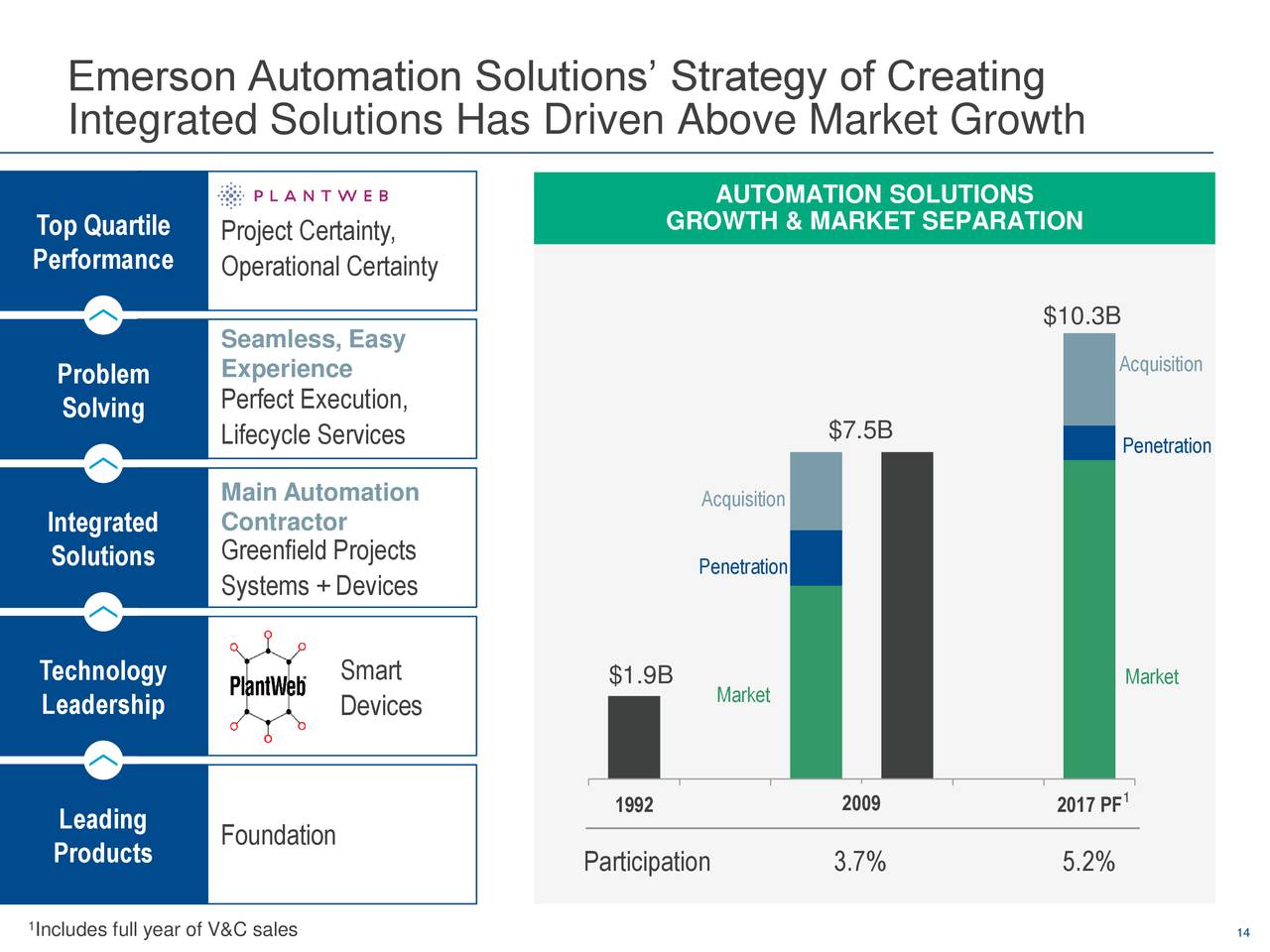 Emerson Electric Co. 2017 Q4 - Results - Earnings Call Slides (NYSE:EMR ...