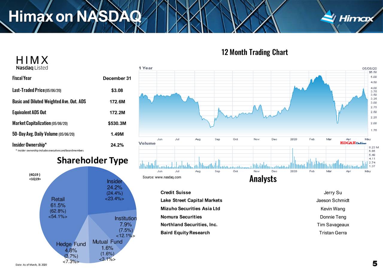 Himax Technologies, Inc. 2020 Q1 Results Earnings Call Presentation (NASDAQHIMX) Seeking