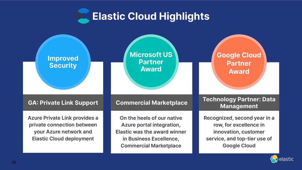 Elastic Cloud Highlights