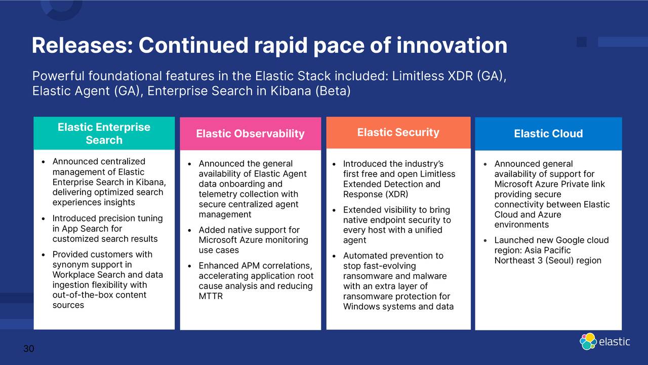 Releases: Continued rapid pace of innovation