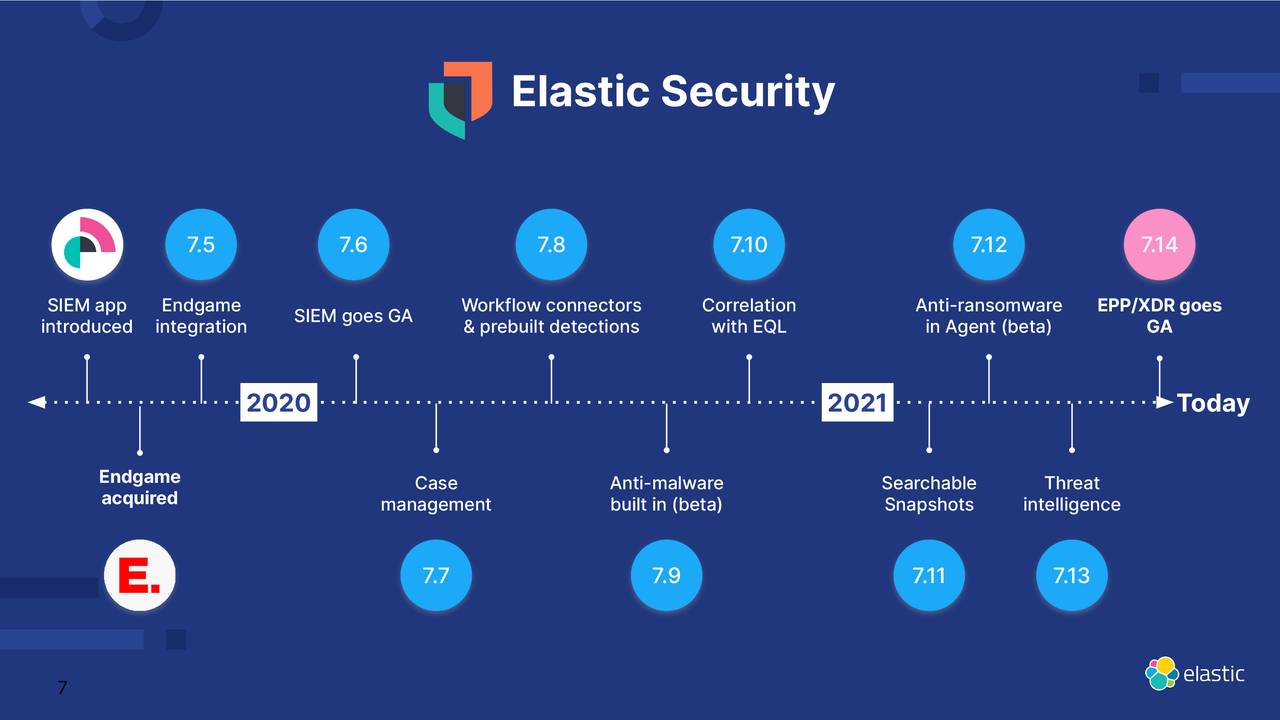 Elastic Security
