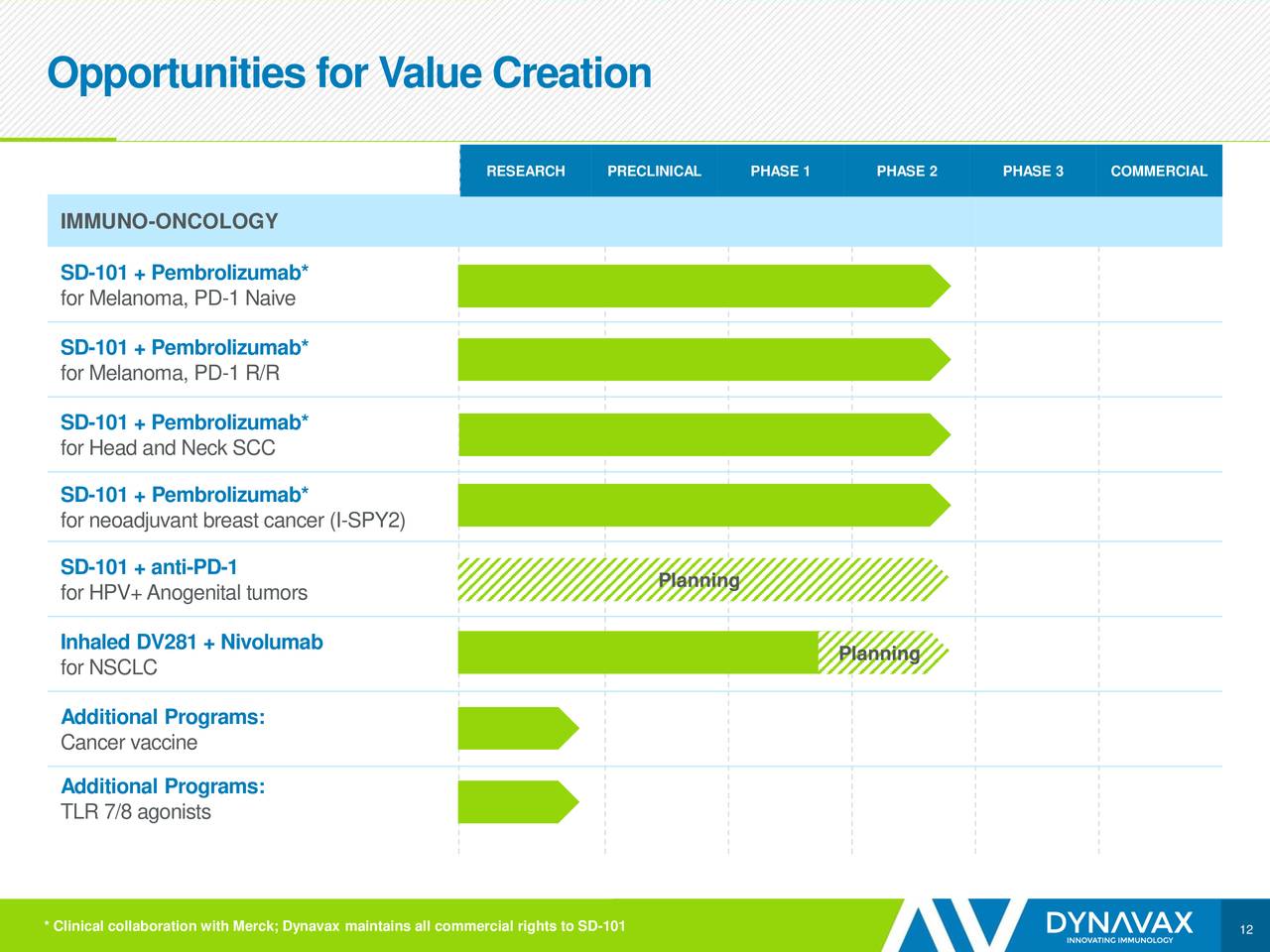 Dynavax Technologies: 2019 Looks Bright - Dynavax Technologies ...