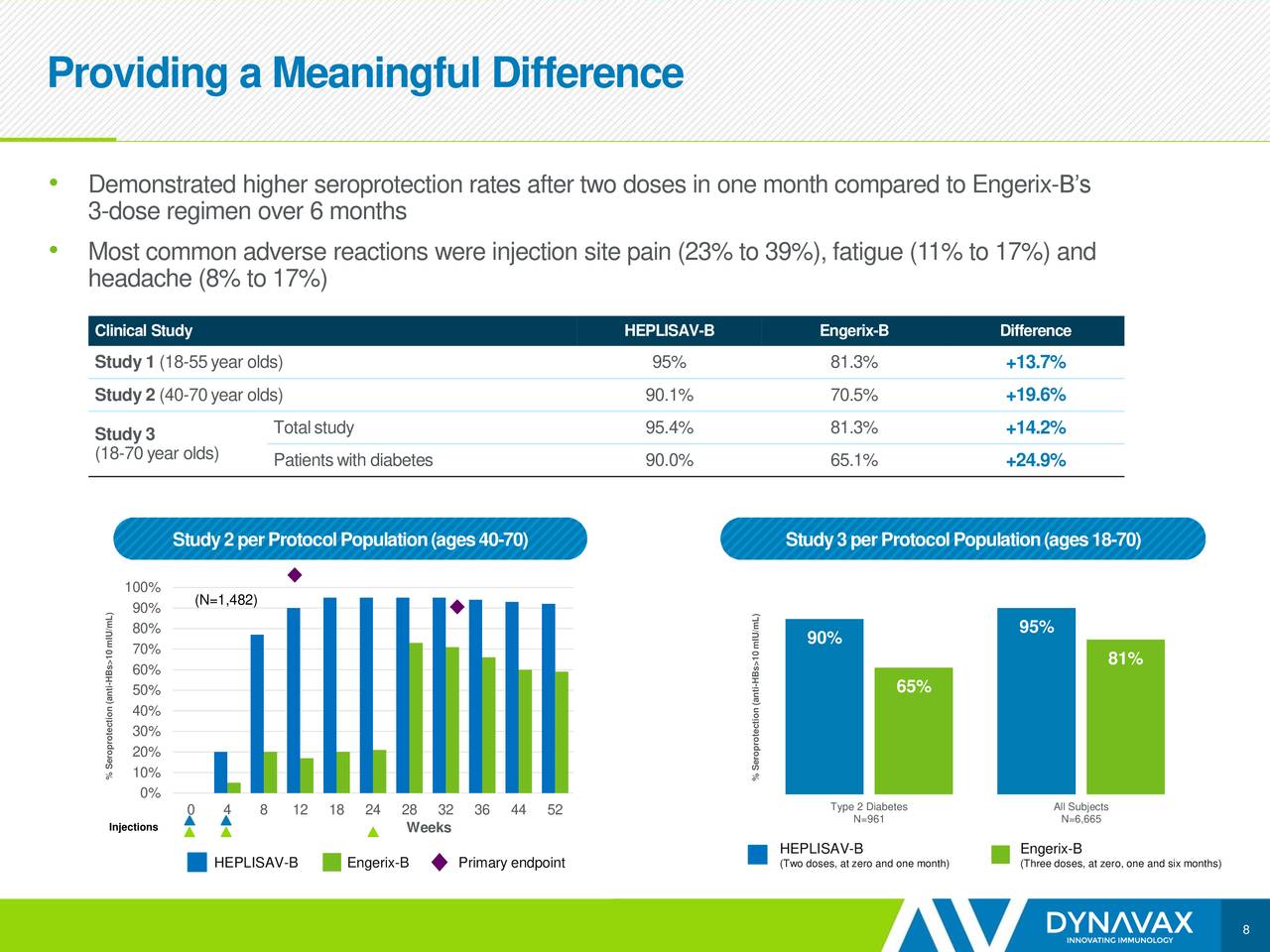 Dynavax Technologies: 2019 Looks Bright (NASDAQ:DVAX) | Seeking Alpha