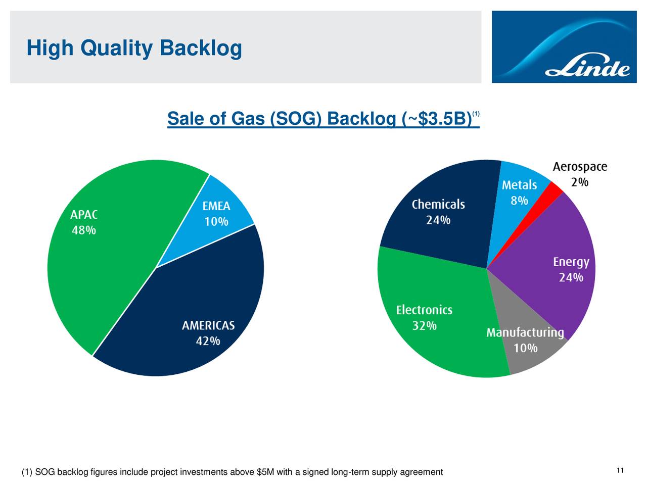 linde plc linde plc