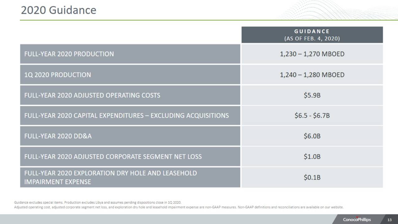 ConocoPhillips Stock Plunged %...