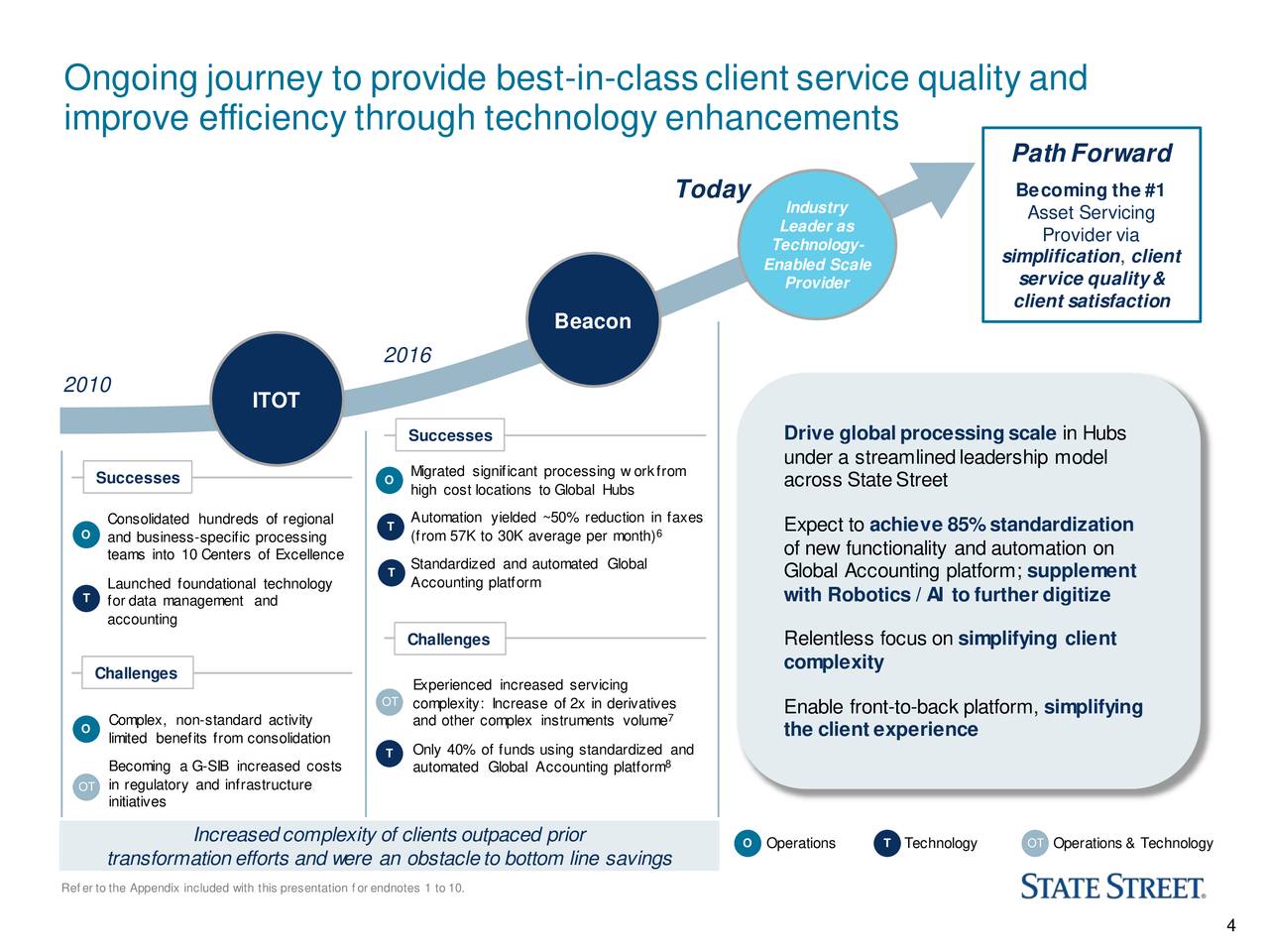 Ongoing journey to provide best                               -in-class client service quality and