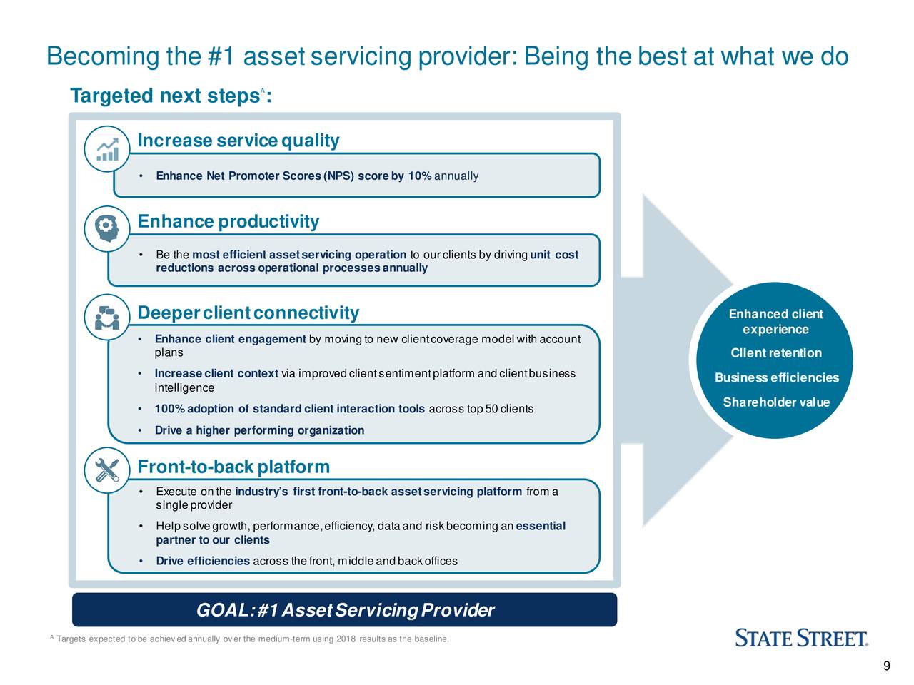 Becoming the #1 asset servicing provider: Being the best at what we do