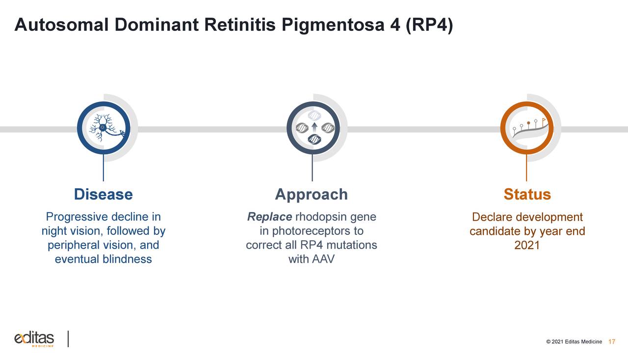 Autosomal Dominant Retinitis Pigmentosa 4 (RP4)