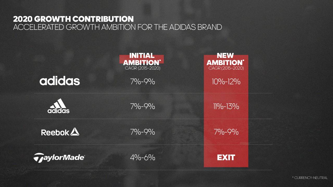 Adidas (ADDDF) Investor Presentation - Slideshow (OTCMKTS:ADDDF ...