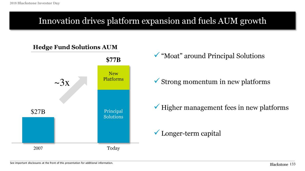 The Blackstone Group (BX) Investor Presentation Slideshow (NYSEBX