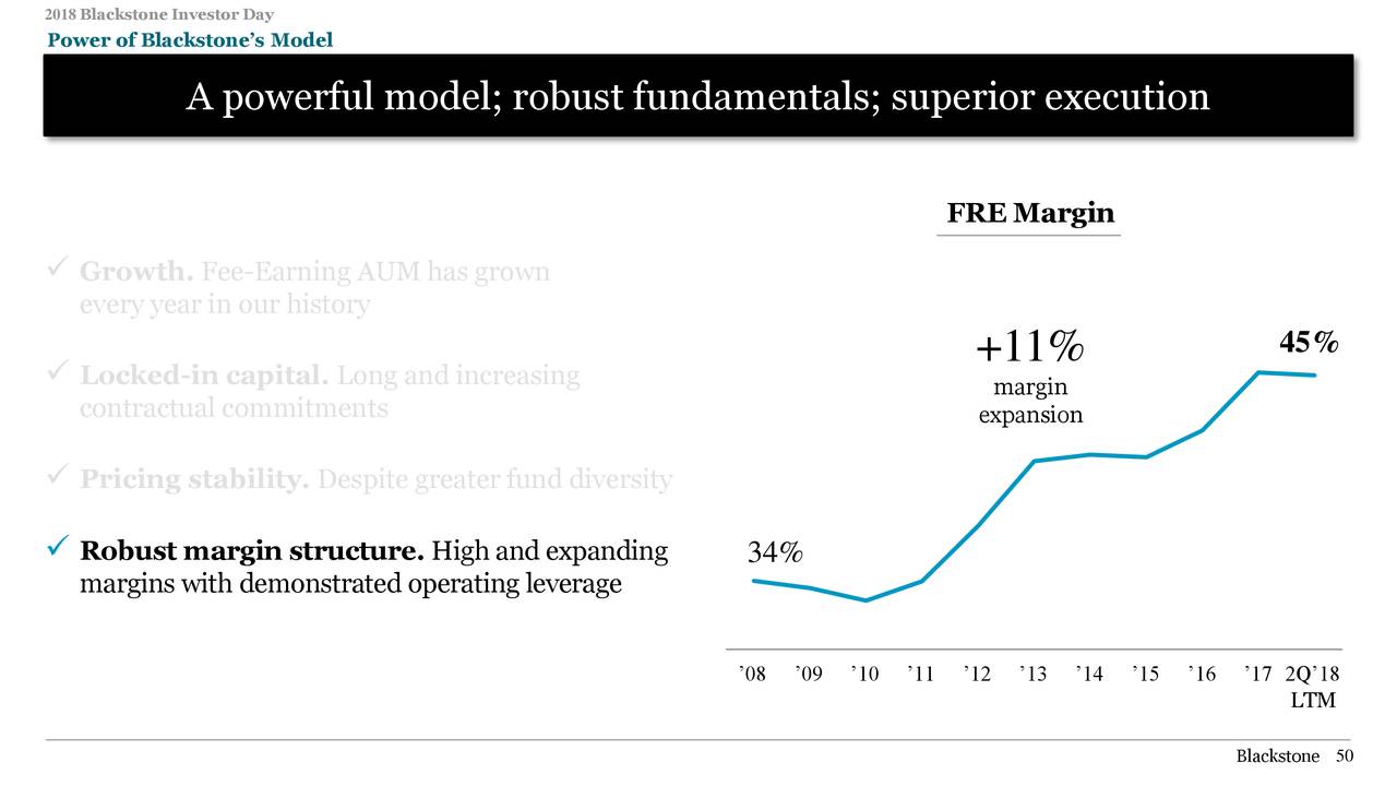 The Blackstone Group (BX) Investor Presentation Slideshow (NYSEBX