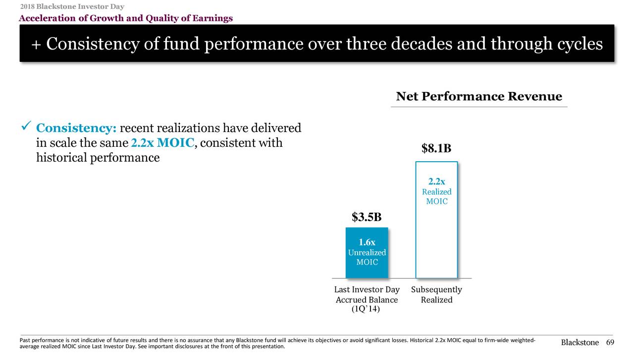 The Blackstone Group (BX) Investor Presentation - Slideshow (NYSE:BX ...