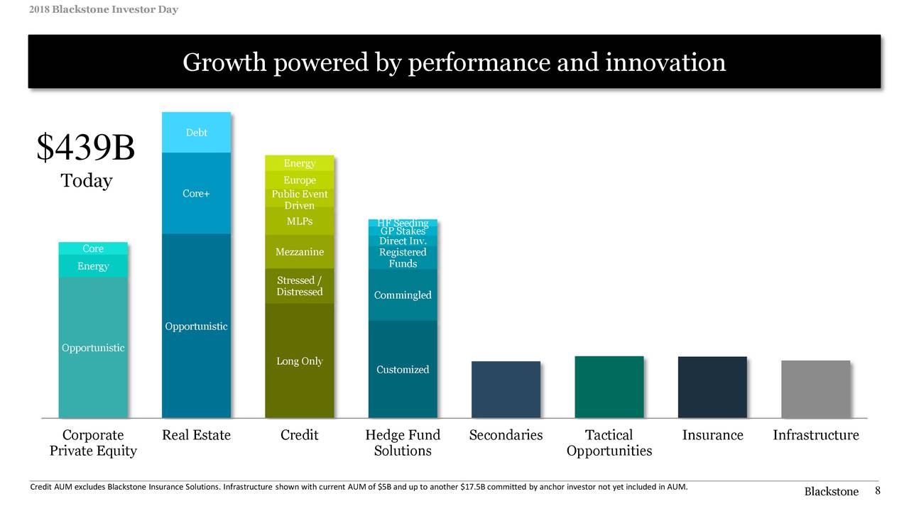 The Blackstone Group (BX) Investor Presentation Slideshow (NYSEBX