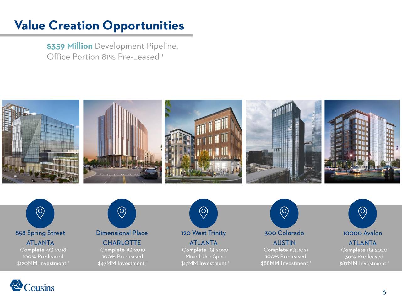 Cousins Properties (CUZ) Investor Presentation Slideshow (NYSECUZ