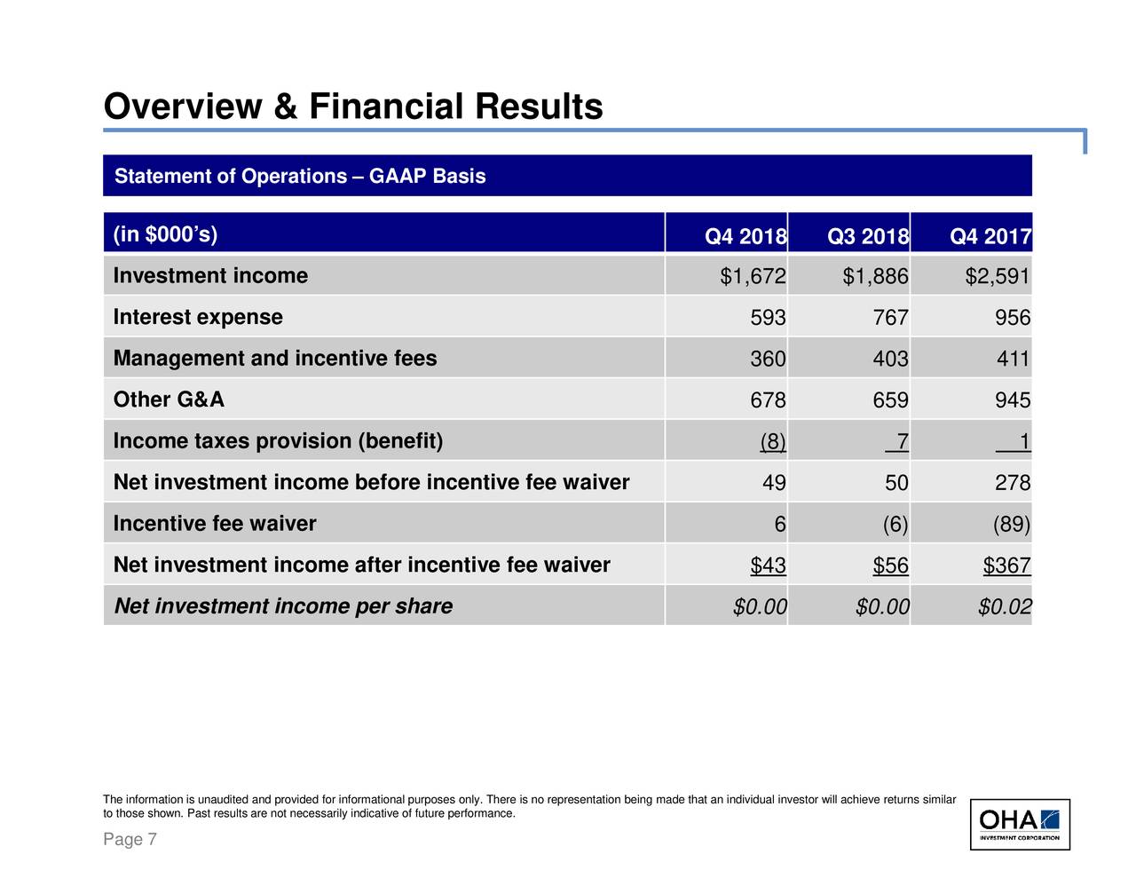 Operating result. Financial Results. Investment property в МСФО. Financial Statements. Statement of Operations.