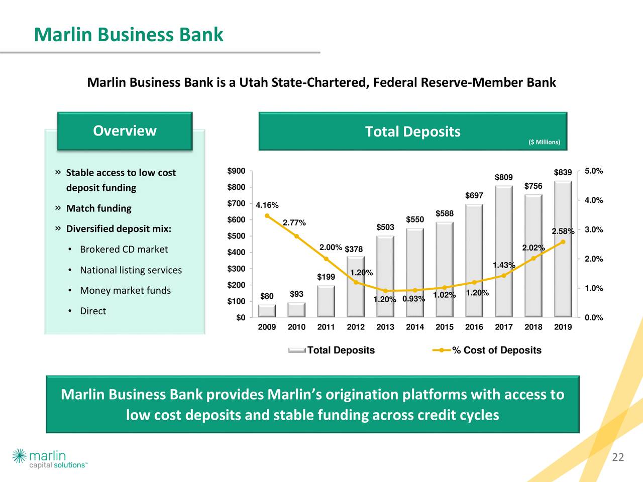 Marlin Business Services Corp. 2020 Q2 - Results - Earnings Call