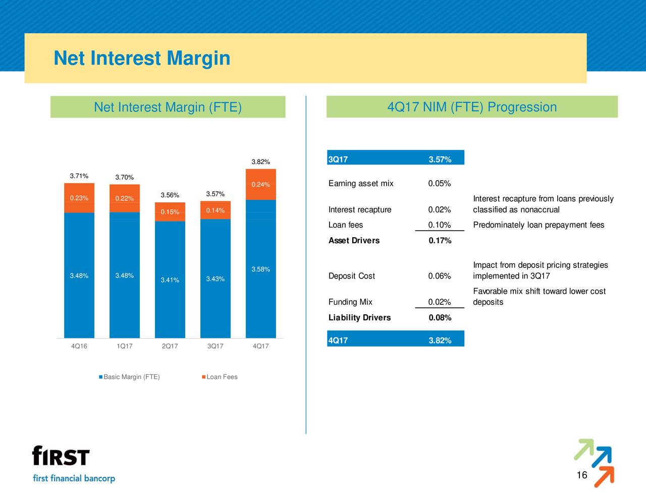 Interest margin. Net interest. Net interest margin формула. Стратегия микс margin.