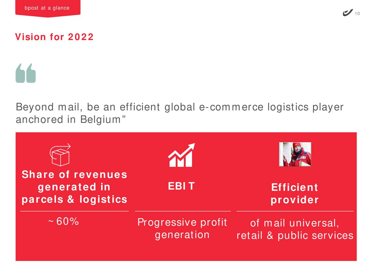 Bpost SA ADR 2018 Q2 - Results - Earnings Call Slides (OTCMKTS:BPOSY ...