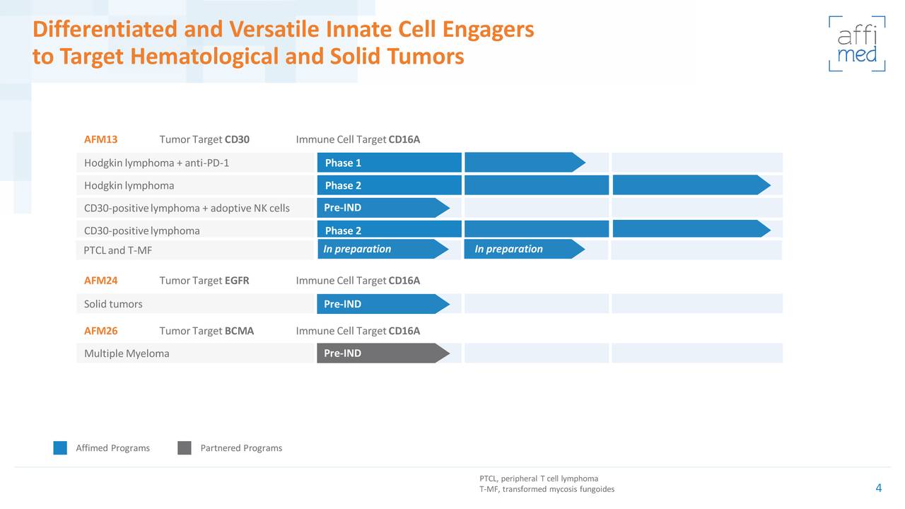 Differentiated and Versatile Innate Cell Engagers