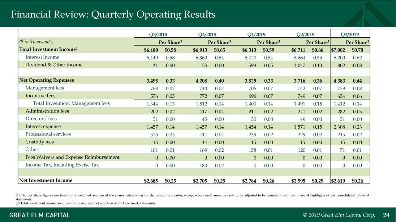 Financial Review: Quarterly Operating Results