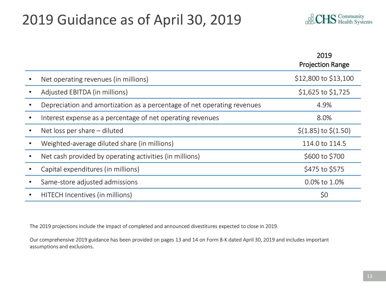 2019 Guidance as of April 30, 2019