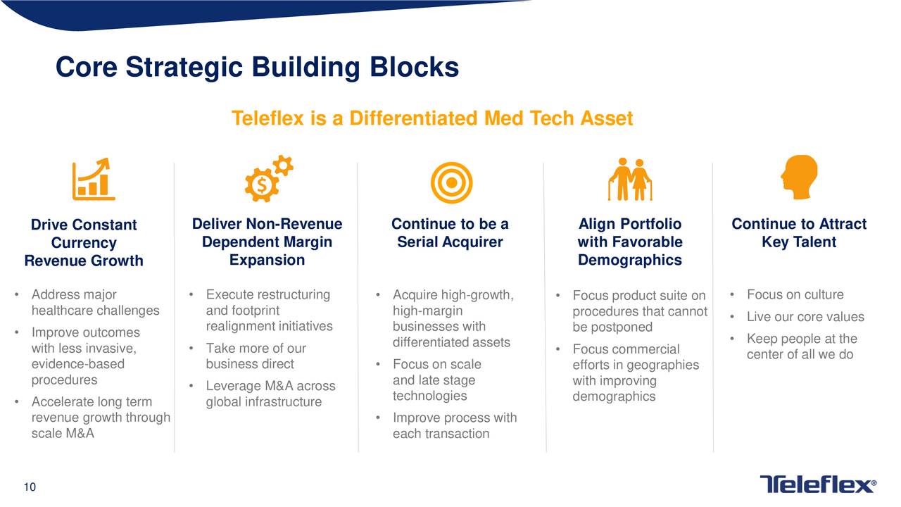 Core Strategic Building Blocks