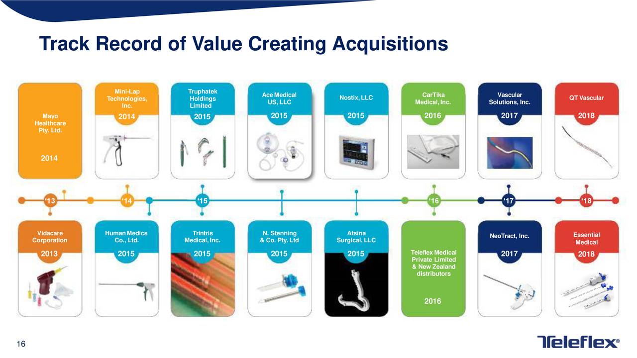 Track Record of Value Creating Acquisitions