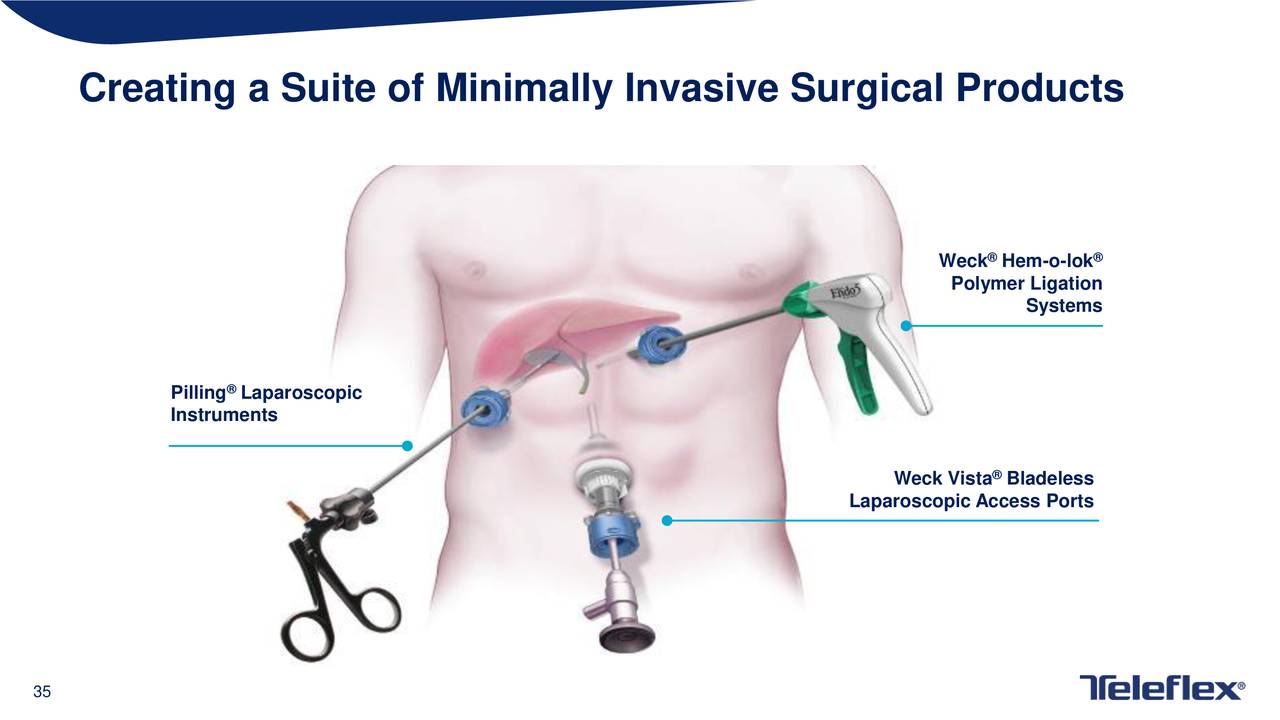 Creating a Suite of Minimally Invasive Surgical Products