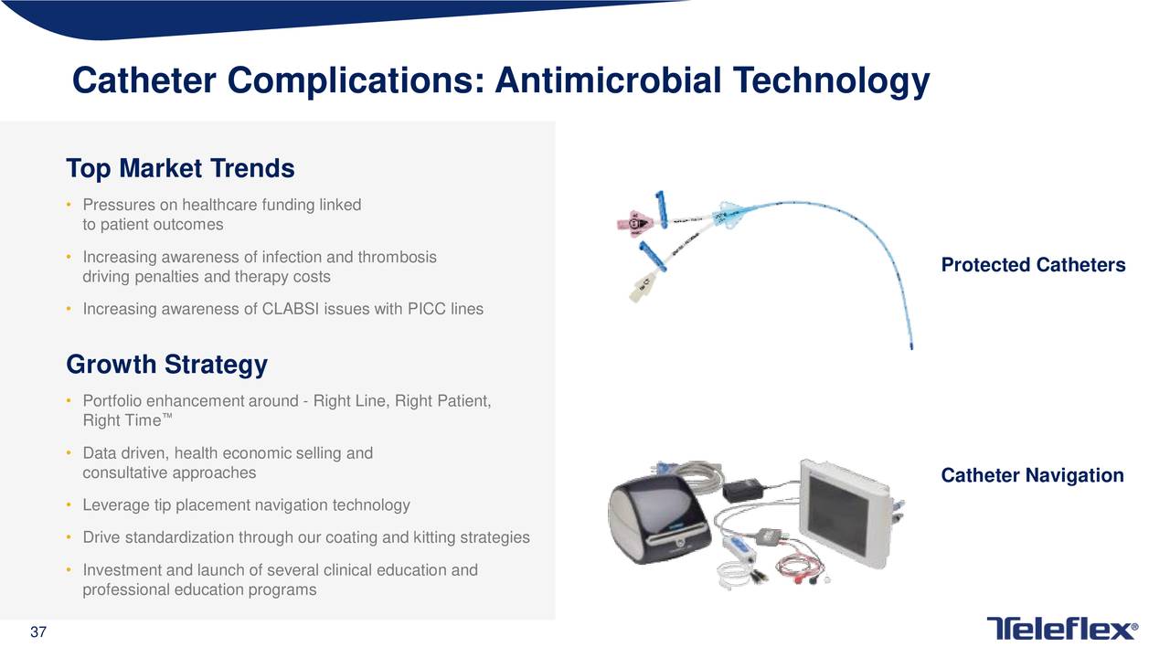 Catheter Complications: Antimicrobial Technology