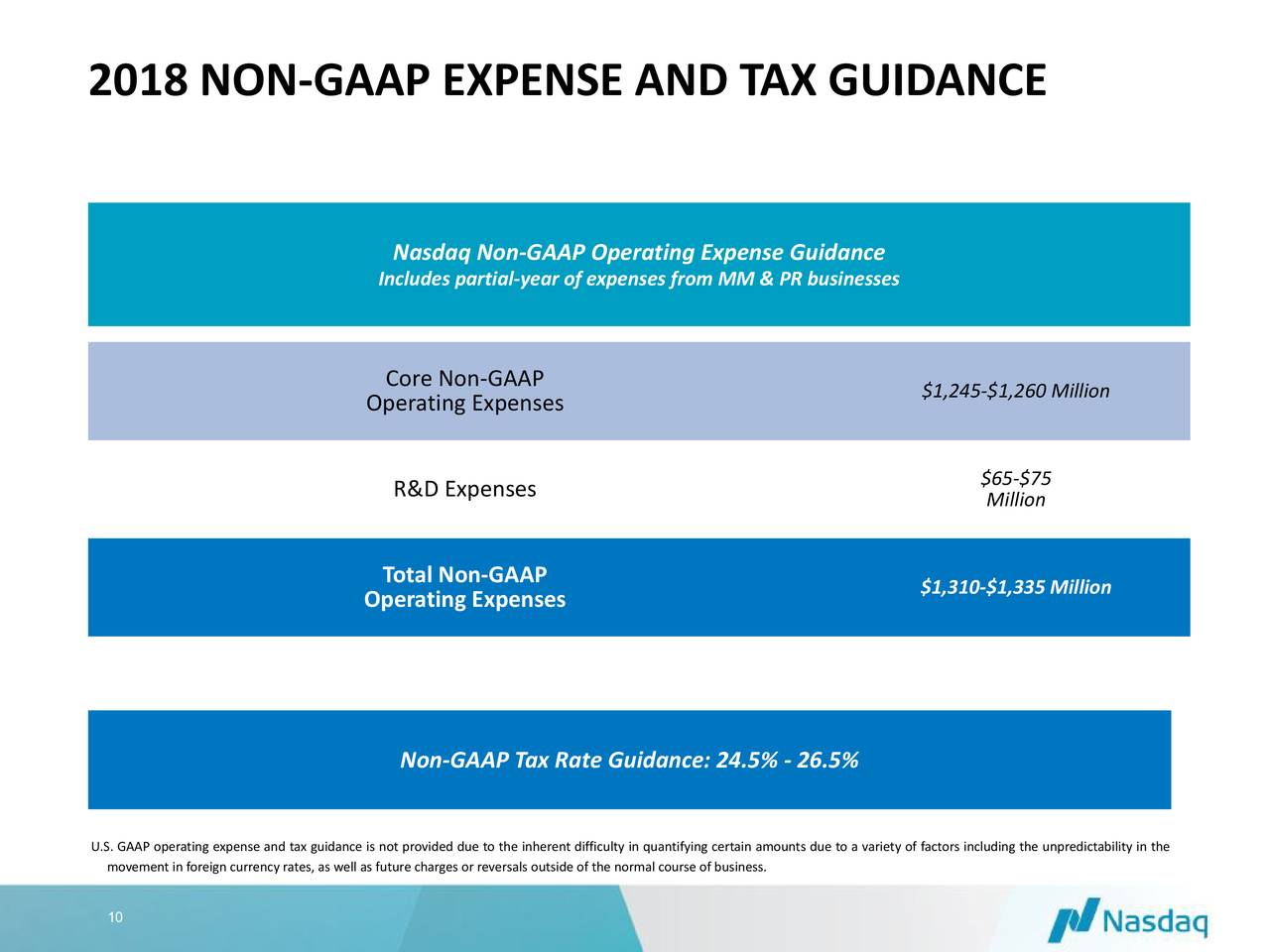 2018 NON-GAAP EXPENSE AND TAX GUIDANCE