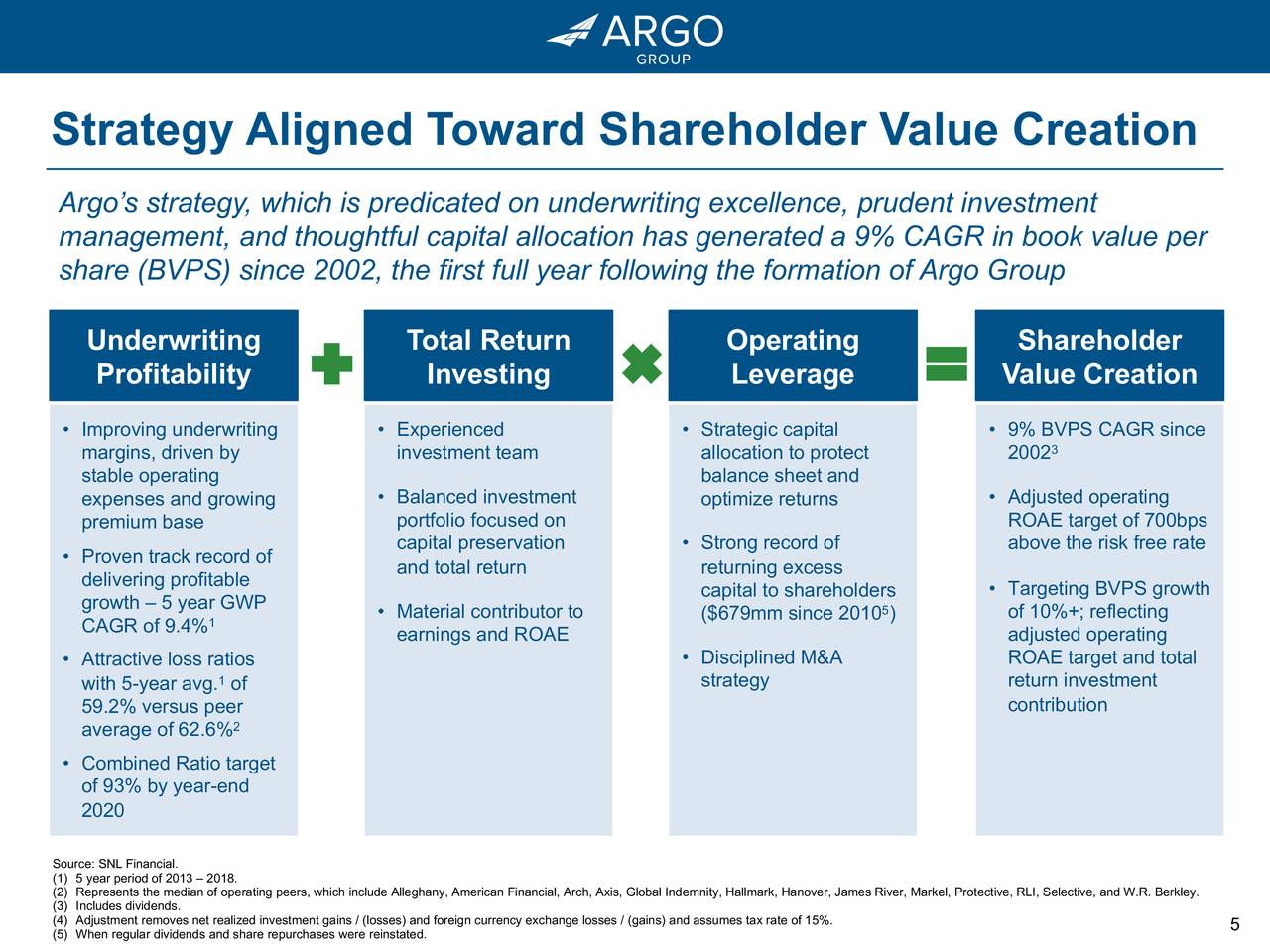Argo Group International Holdings (ARGO) Investor Presentation