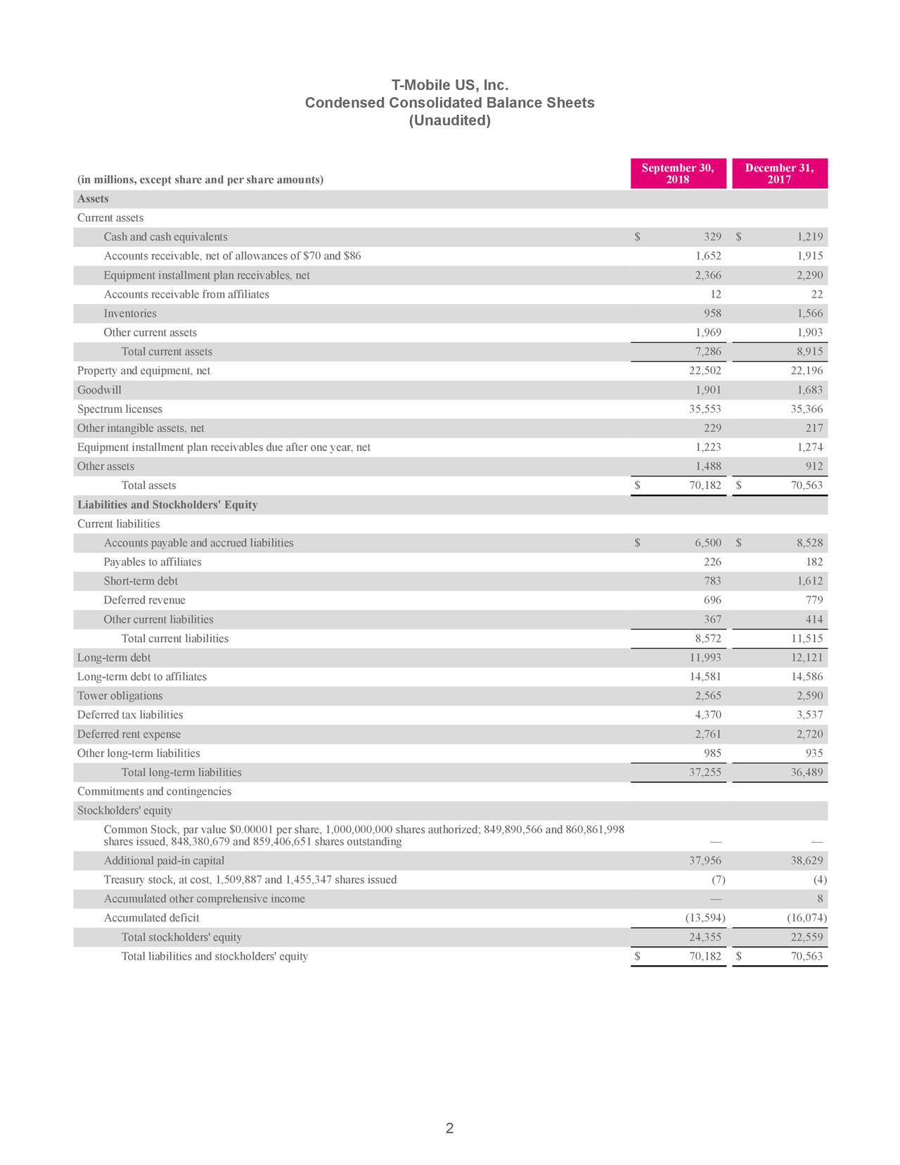 T-Mobile US, Inc. 2018 Q3 - Results - Earnings Call Slides (NASDAQ:TMUS ...