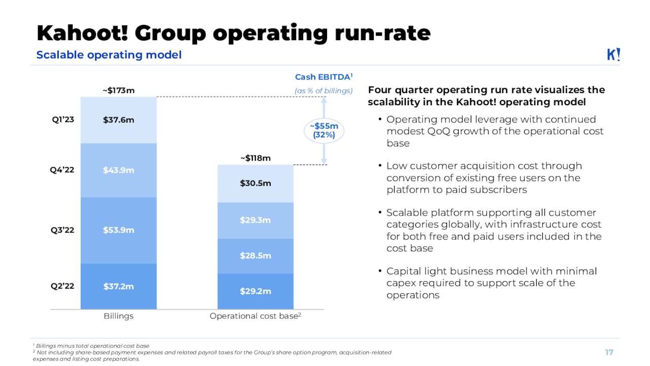 Kahoot! Stock Time To Revisit The (Potential) Upside (OTCMKTSKHOTF