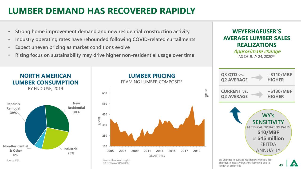 Weyerhaeuser (WY) Investor Presentation Slideshow (NYSEWY) Seeking