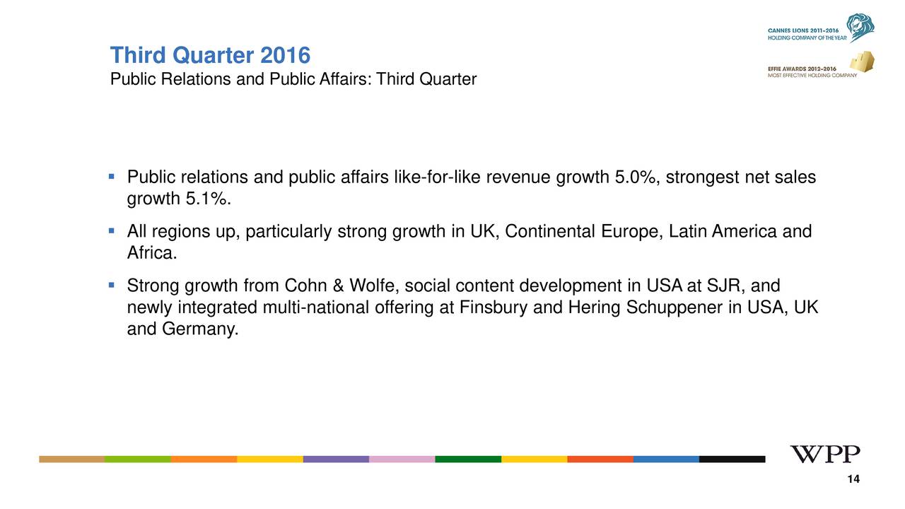 Wpp learning picture