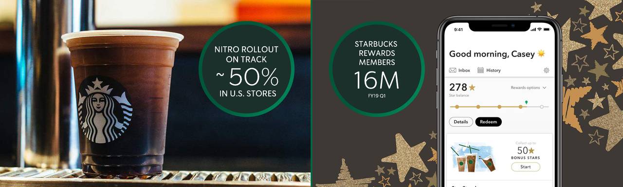 Starbucks (SBUX) Investor Presentation - Slideshow (NASDAQ:SBUX ...