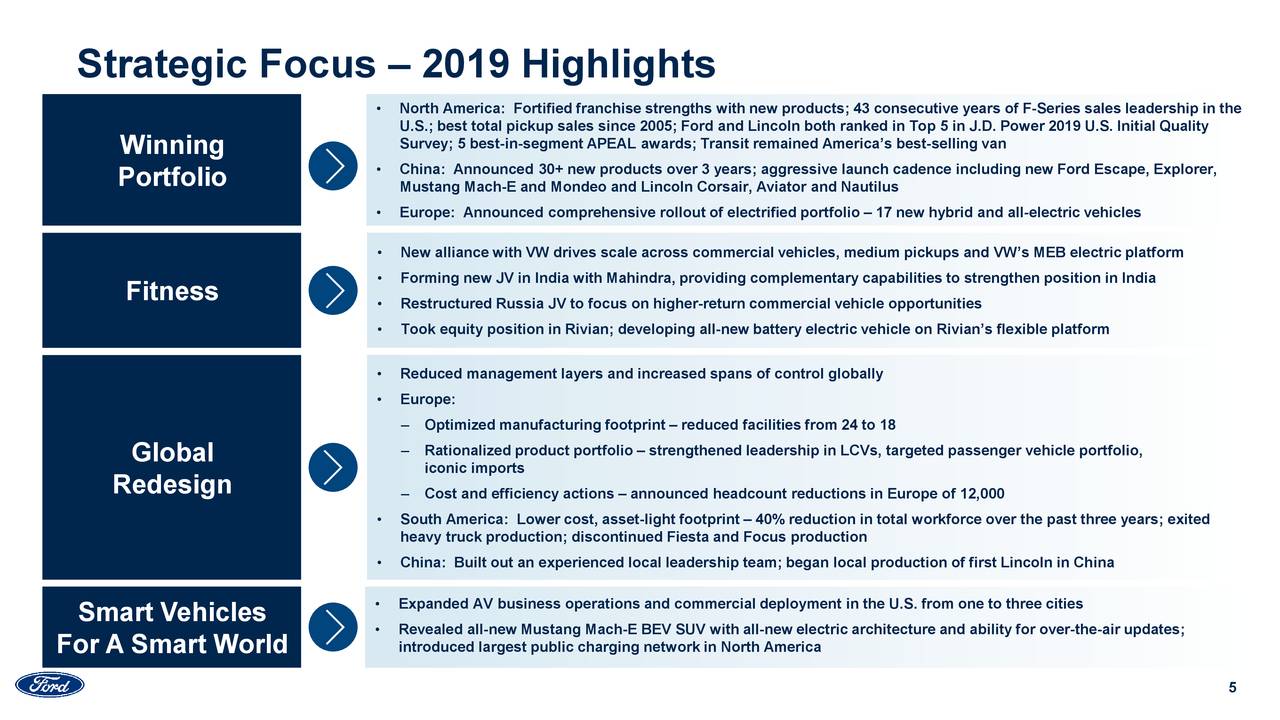 Ford Motor Company 2019 Q4 Results Earnings Call Presentation (NYSE