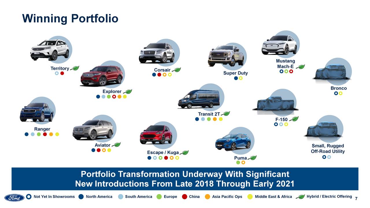 Ford Motor Company 2019 Q4 Results Earnings Call Presentation (NYSE