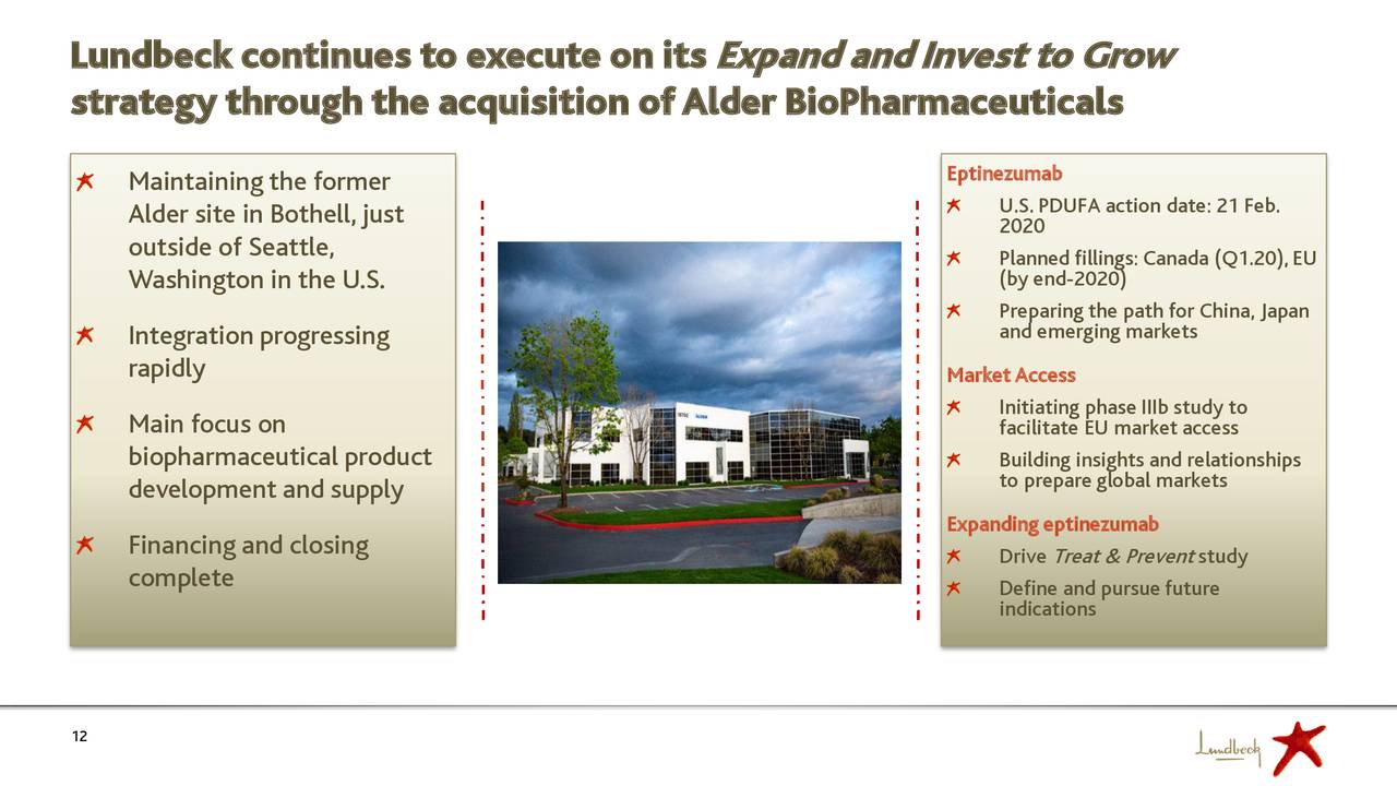 H. Lundbeck A/S 2019 Q3 Results Earnings Call Presentation (OTCMKTS