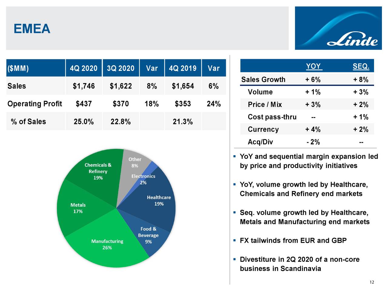 linde-plc-2020-q4-results-earnings-call-presentation-nyse-lin