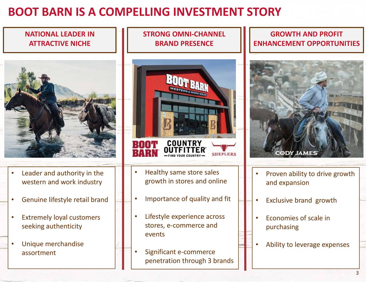 Boot Barn Holdings (BOOT) To Present At ICR Investor Conference ...