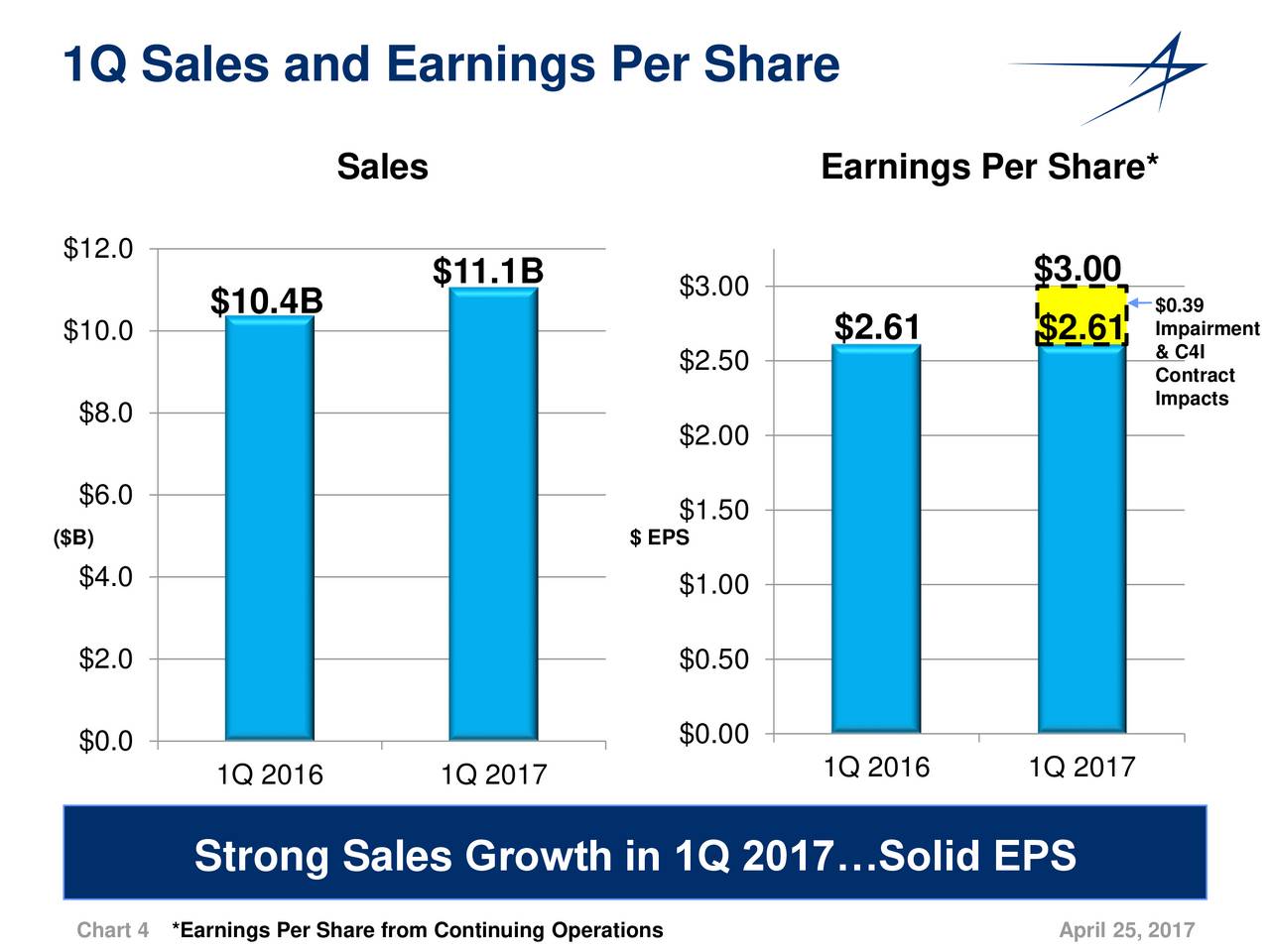 Lockheed Martin 2017 Q1 Results Earnings Call Slides (NYSELMT