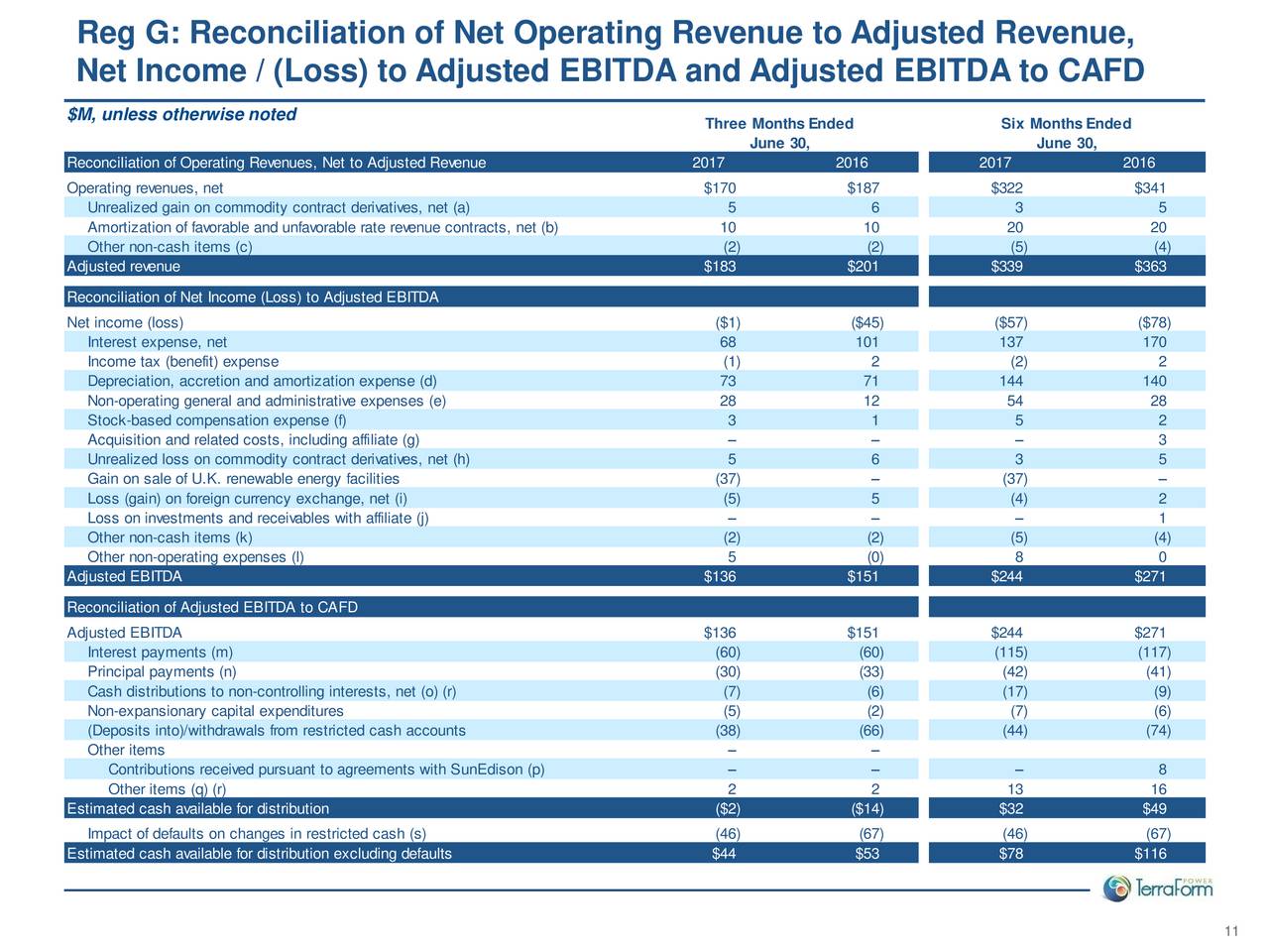 estimated for form payments tax TerraForm 2017 Inc. Results Power, Q2 Earnings Call estimated for form payments tax TerraForm 2017 Inc. Results Power, Q2 Earnings Call