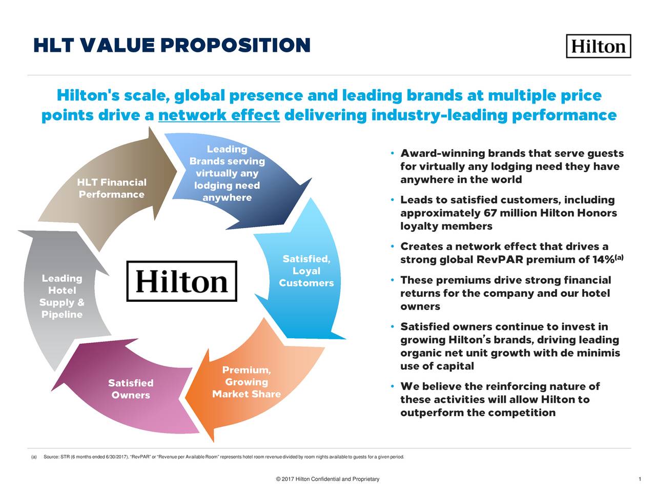 Hilton Worldwide Holdings 2017 Q2 Results Earnings Call Slides