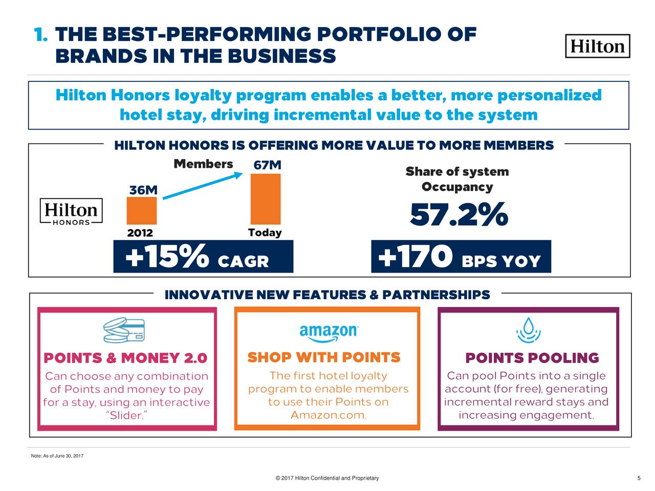 Hilton Worldwide Holdings 2017 Q2 - Results - Earnings Call Slides ...