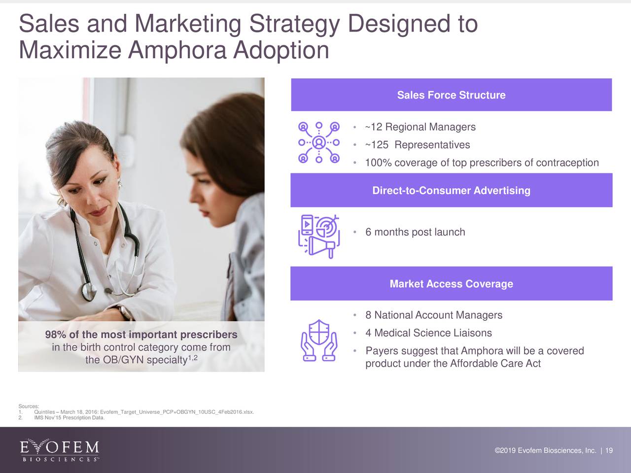 Sales and Marketing Strategy Designed to