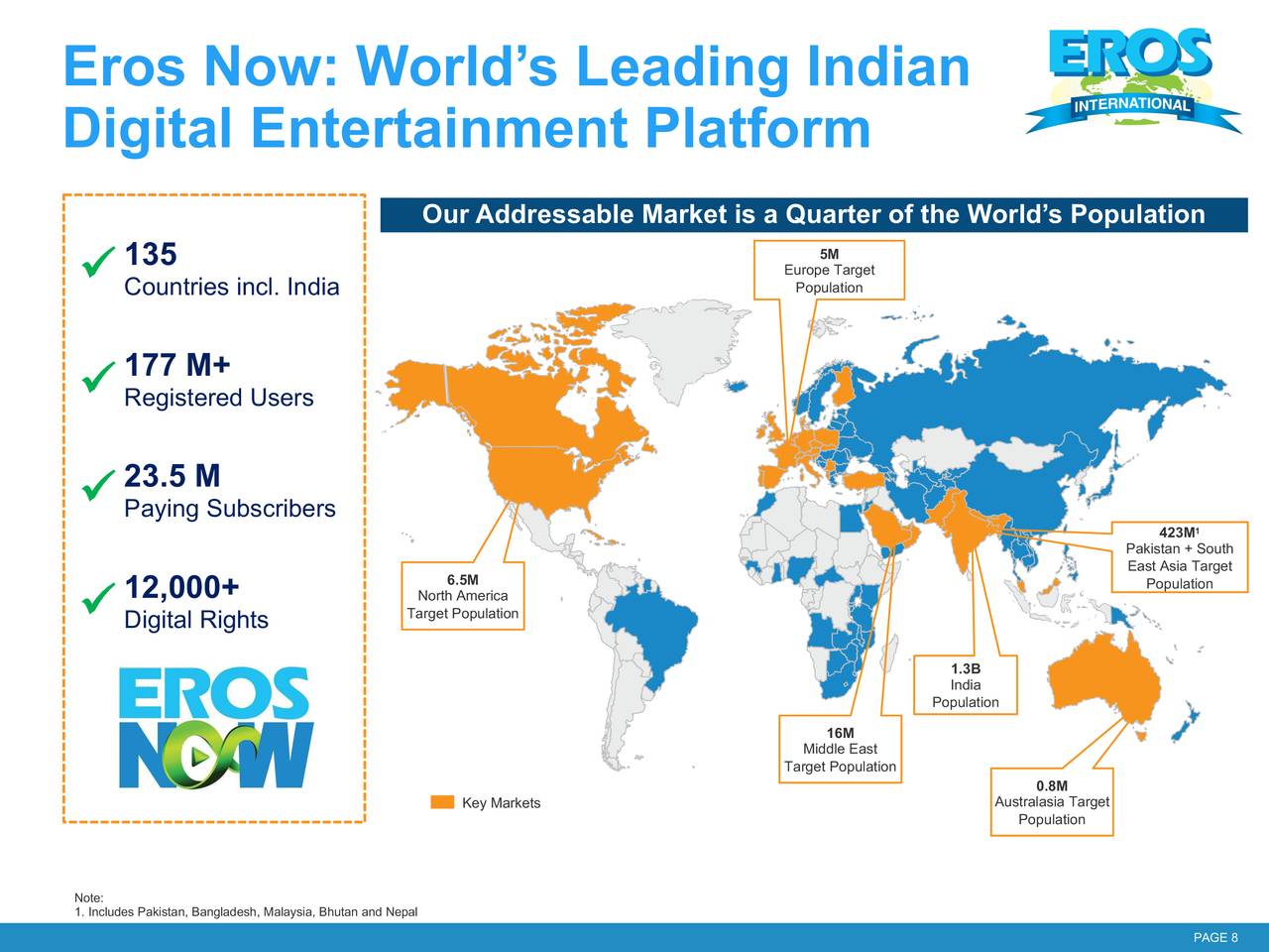 Eros International (EROS) Presents At Citi 2020 Global TMT West