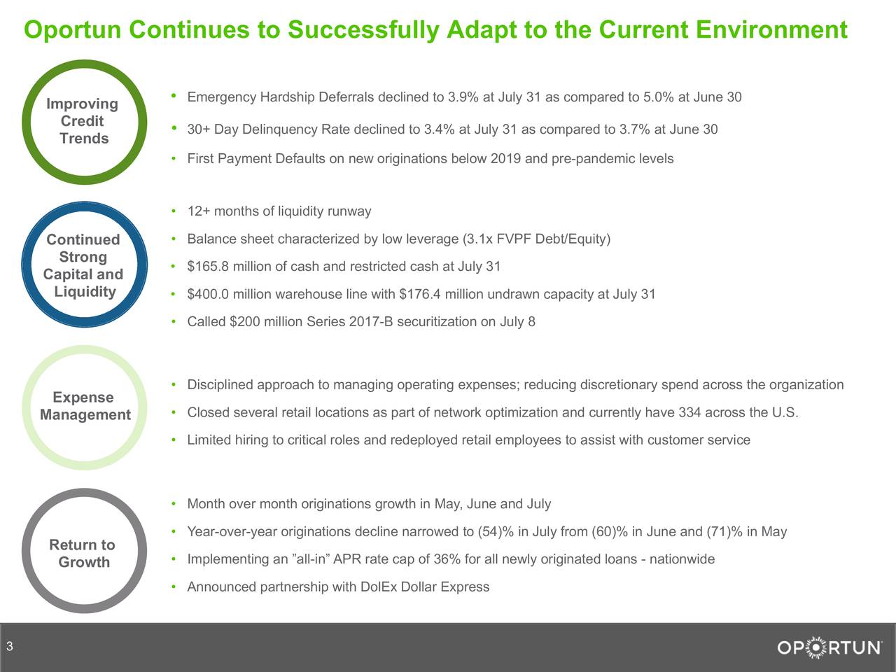 Oportun Financial Corporation 2020 Q2 - Results - Earnings Call ...